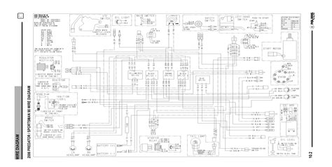 sportsman  wiring diagram wiring diagram