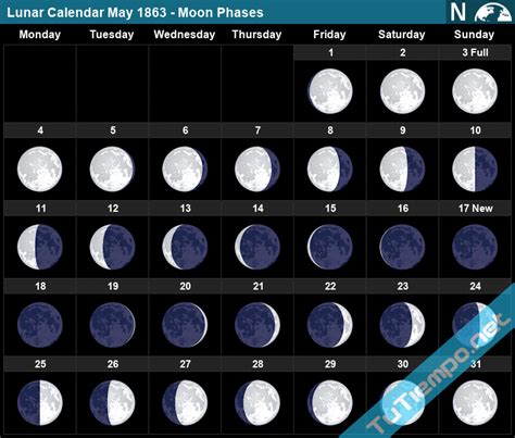 lunar calendar   moon phases