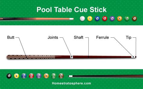 parts   pool table  cue illustrated diagrams