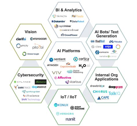 current focuses  ai research  easy