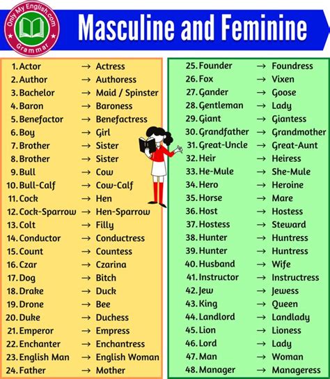 Masculine And Feminine Gender List New Things To Learn Learning