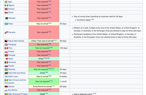 Complete List Of Visa Free Countries For Philippines