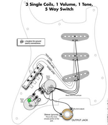 strat wiring     fender stratocaster guitar forum