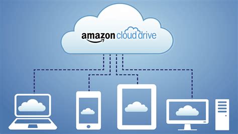 backup blu raydvd  amazon cloud drive