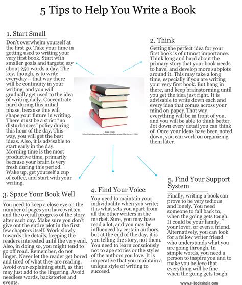 write  book  beginners template
