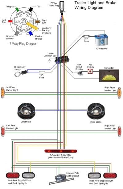 pin trailer wiring diagram  brakes