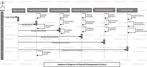 Payroll Management System Class Diagram Freeprojectz Porn Sex Picture