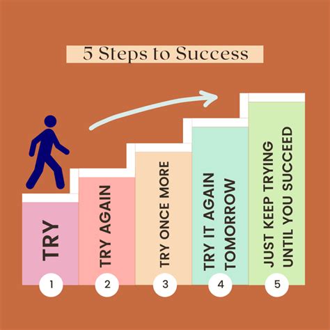 steps  success successgrid