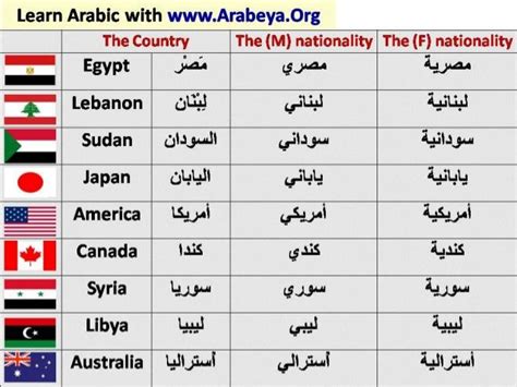 arabic words learning arabic arabic words words