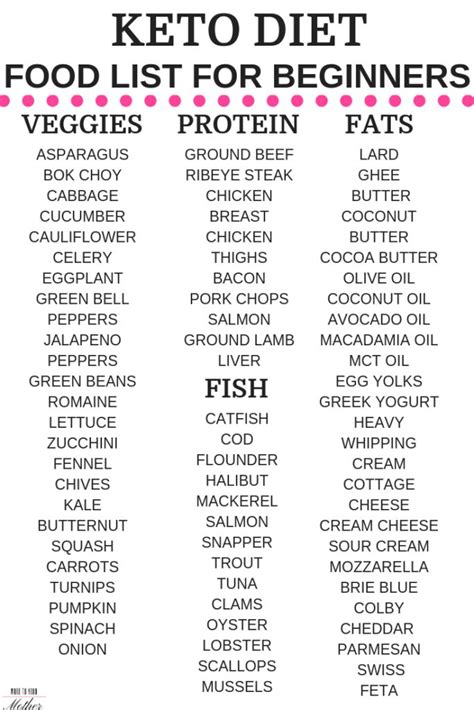 Total Keto Diet For Beginners Meal Plans And Free Printable