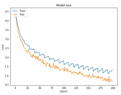 machine learning periodicoscillating loss function  pytorch ccnn