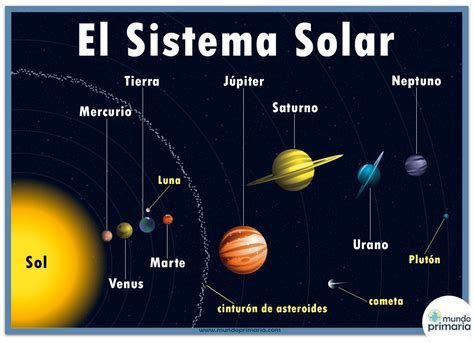 el sistema solar  ninos