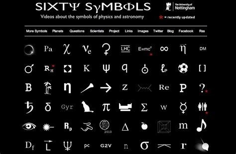 physics symbols list sixty symbols international particle physics outreach group