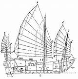 Junk Ship Chinese Inside Boat Side Layout Front Project Sailplane sketch template