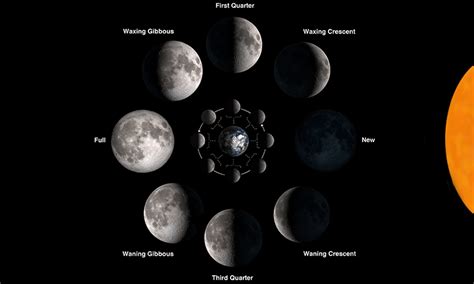 moon phases calendar