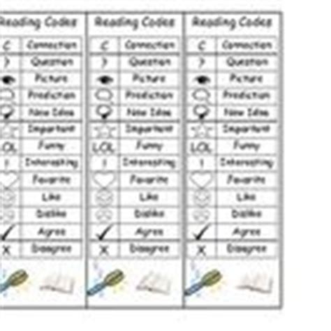 coding  text ideas text codes coding reading workshop