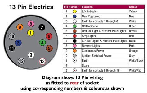 pin trailer plug wiring diagram uk diagram vauxhallbo tow bar wiring diagram full version