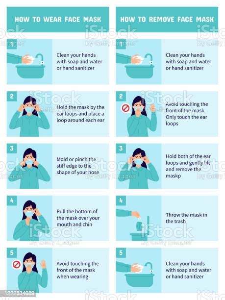 wear  remove face mask properly step  step infographic
