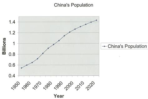 lets talk books  politics china contends   population growth