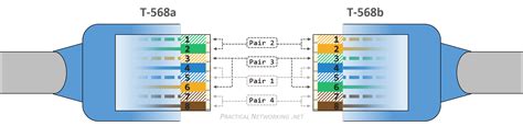 understanding ethernet wiring practical networking net