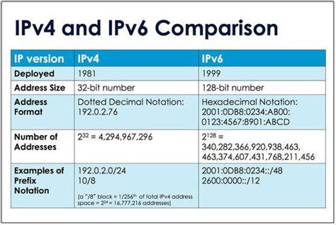 In Pictures Ipv6 By The Numbers Slideshow Arn