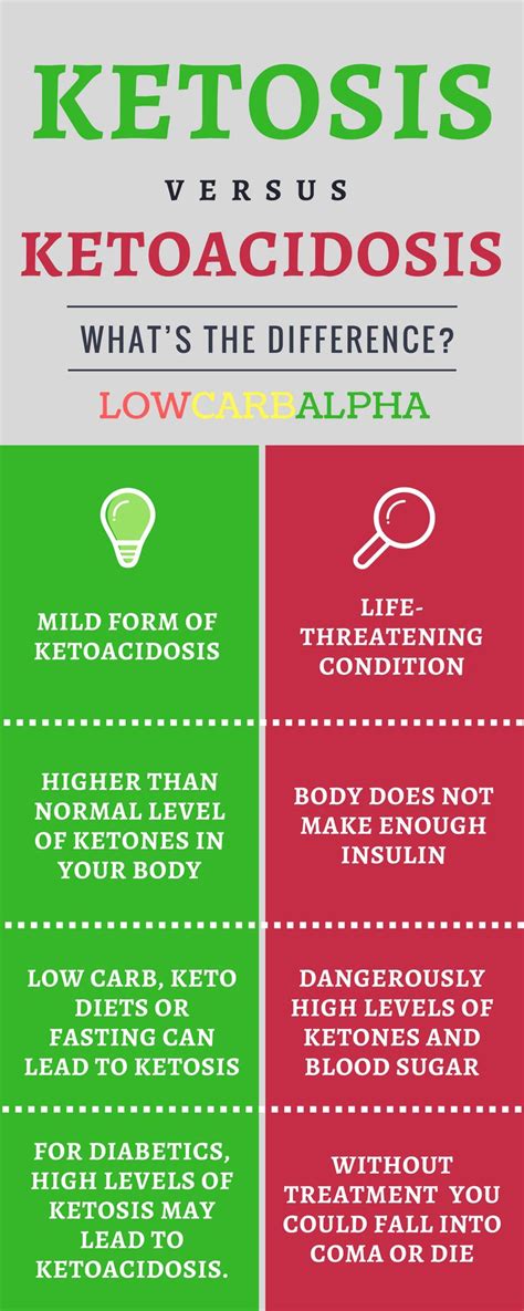 ketoacidosis dka vs ketosis what s the difference