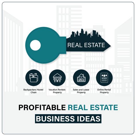 top ideas  real estate marketing success   lion hdb