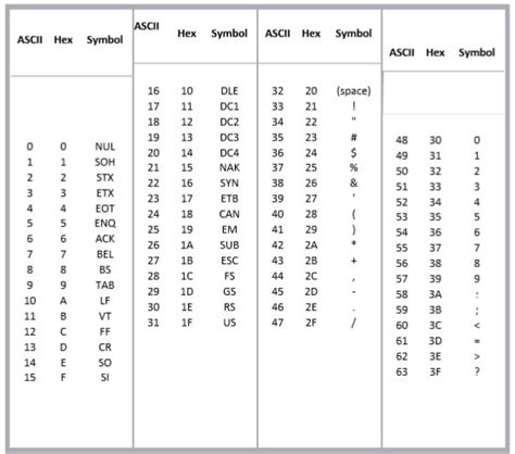 ascii table hexadecimal table