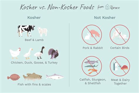 foods kosher
