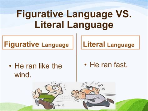 literal  figurative language quizizz