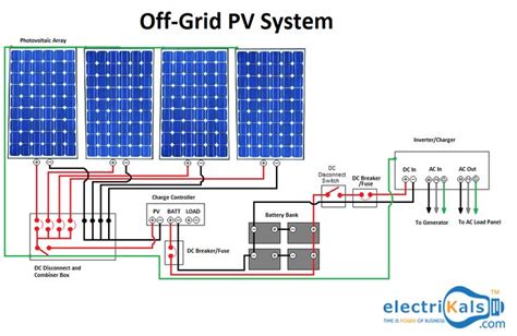grid pv schematic pv system photovoltaic array   grid