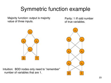 cs lecture bdd basics powerpoint    id