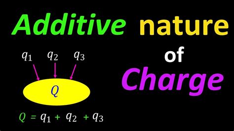 basic properties  electric charge study material  iit jee