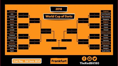 world cup  darts draw credit theredbit  twitter rdarts