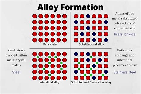 alloy definition  examples