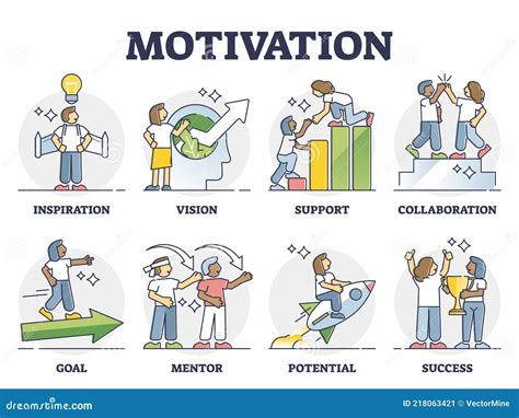 motivation management  employee inspiring methods outline