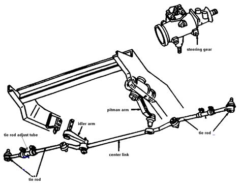 diagram   steering    ram  wd tie rods pitman arm