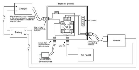 amp rv plug shore power wiring diagram