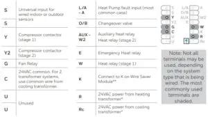 honeywell  installation manual  pro series thermostat instructions