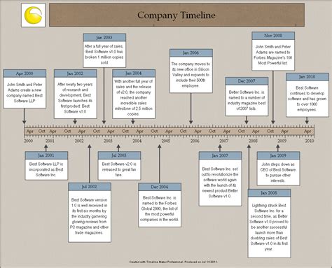 company history timeline created  timeline maker pro