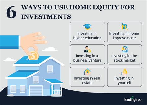 home equity  invest lendingtree