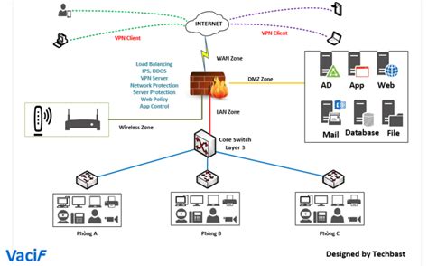 visio stencils basic network diagram techbast