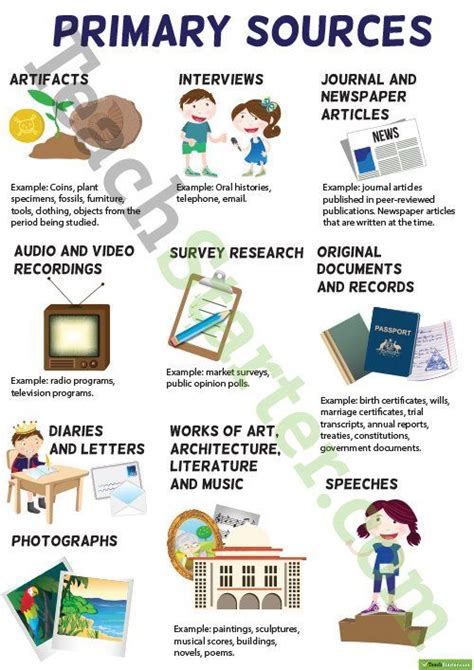 teaching resource  poster highlighting  examples  primary