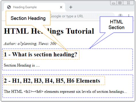 html heading oplanningorg