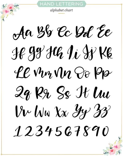 hand lettering basics  simple tutorial artofit