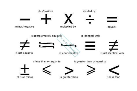 math symbols  meanings