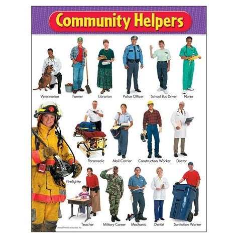 chart community helpers community helpers community helpers