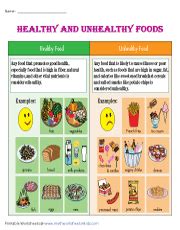 healthy  unhealthy food chart images