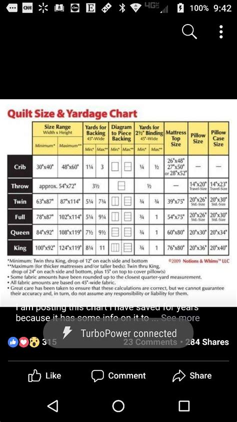 pin  dianne gaddis  quilt tips quilt size chart quilt sizes