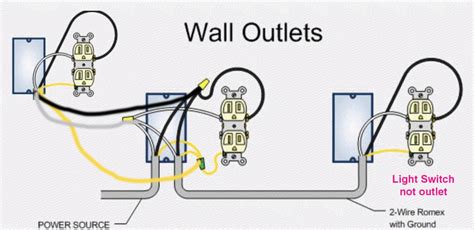 Electrical – Need To Branch Off A Receptacle Series But Not At The End